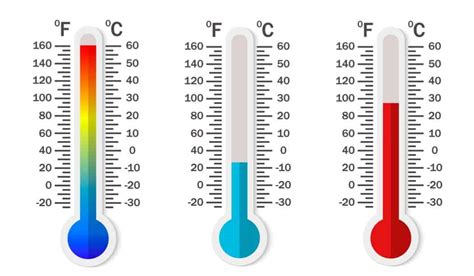 O Fahrenheit uma escala de temperatura termodinmica, onde o ponto de congelamento da gua de 32 graus Fahrenheit (F) e o ponto de ebulio de 212 F (com uma presso atmosfrica normal). . Quanto 180 graus em fahrenheit